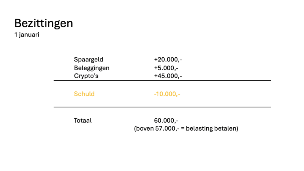 Belasting